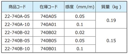 rsk小型水平仪产品规格.png