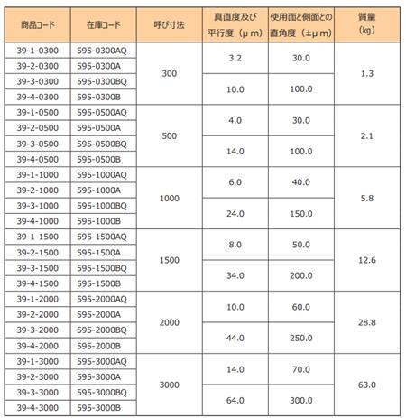 矩形直尺产品型号及参数.png