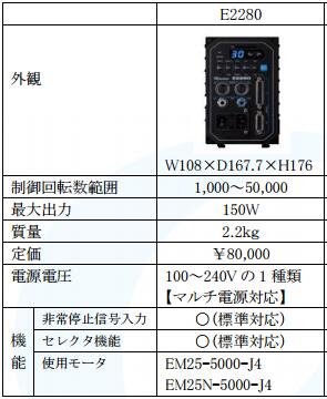 NSK高速主轴