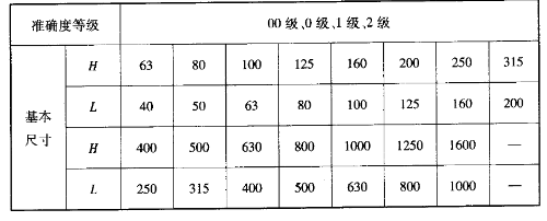 直角尺有哪些尺寸.png